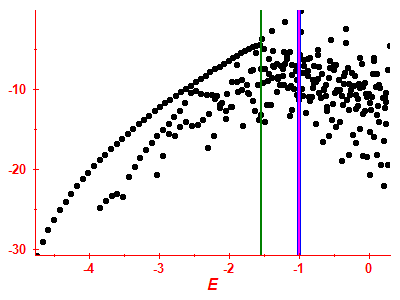 Strength function log